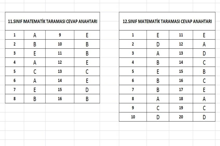 11 - 12.Sınıf Matematik Taraması Cevap Anahtarı (10.03.2026)